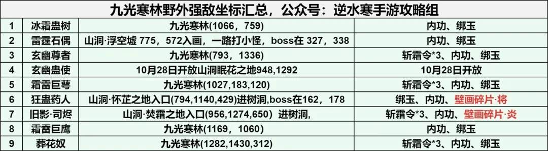逆水寒手游九光寒林探索攻略大全