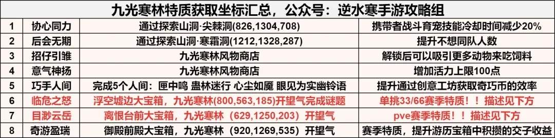 逆水寒手游九光寒林探索攻略大全