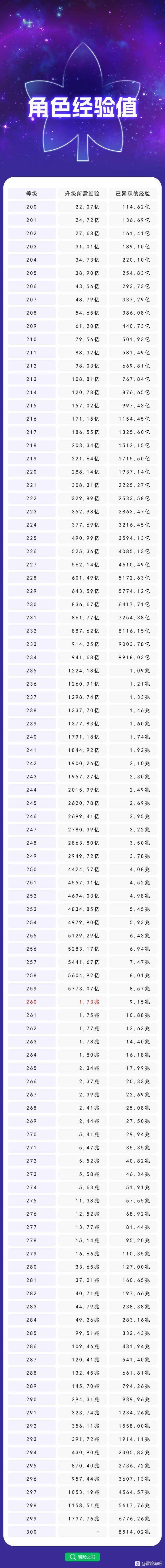 冒险岛道公的传授道术​马戏团师徒活动攻略