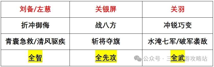 三国谋定天下S4新武将强队预测