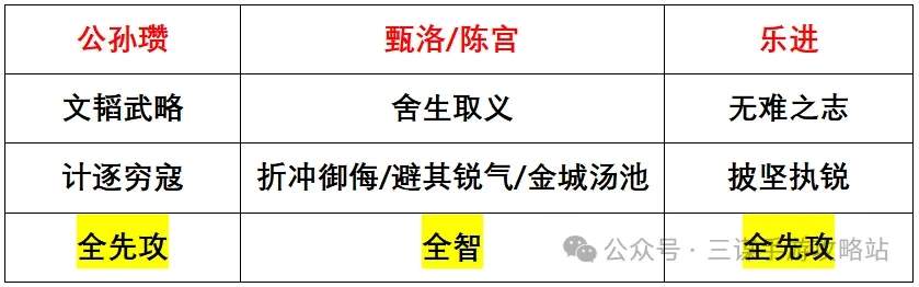 三国谋定天下S4新武将强队预测
