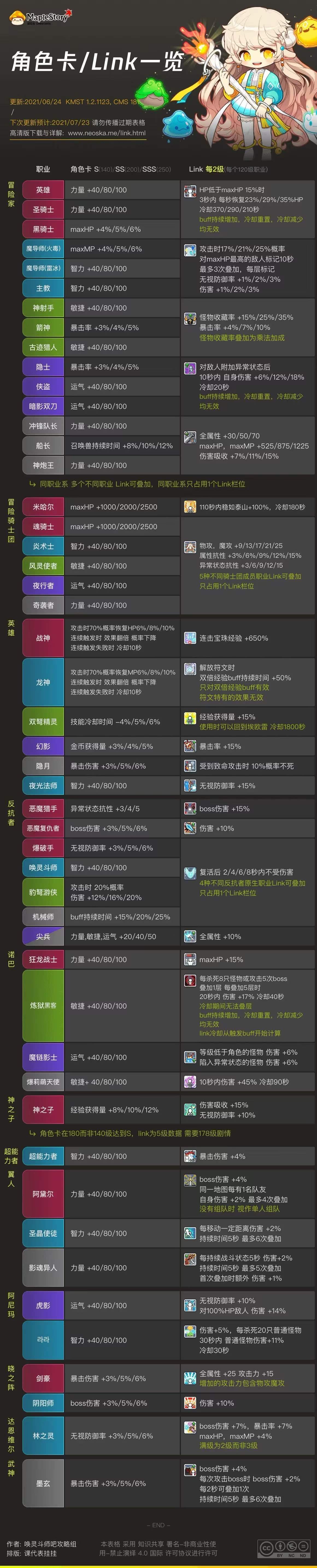 冒险岛道公的传授道术​马戏团师徒活动攻略