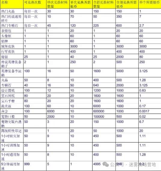 无尽冬日万圣节高性价比礼包优先购买推荐
