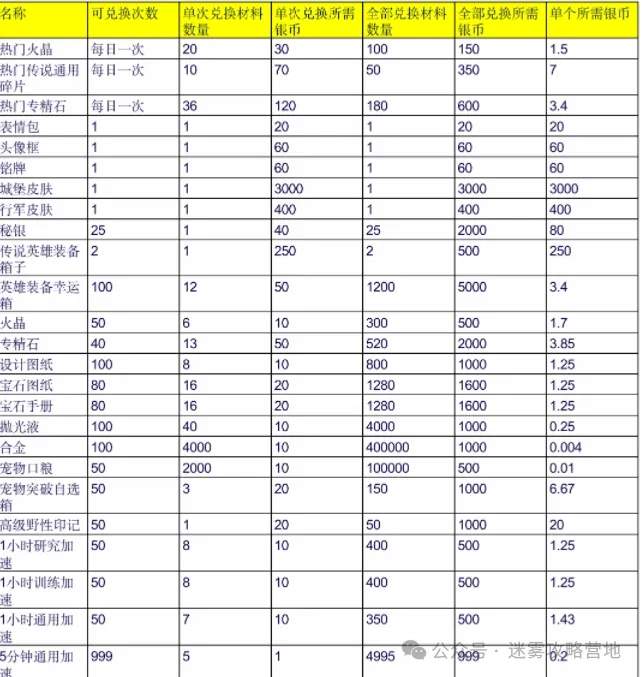 无尽冬日万圣节高性价比礼包优先购买推荐