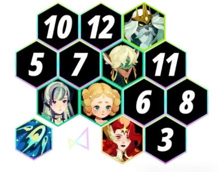 剑与远征启程幽茂孤岛沙盘攻略阵容推荐