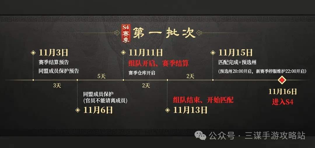 三国谋定天下s4开启时间结算流程一览