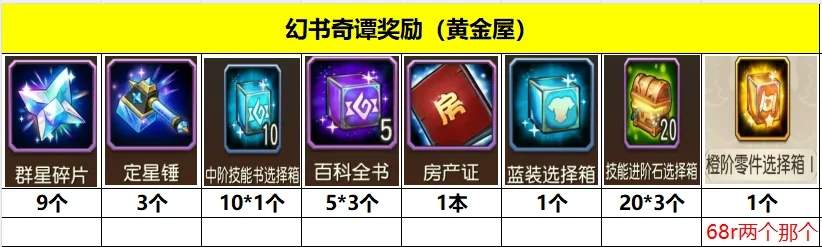 小冰冰传奇怀旧服幻书奇谭最新奖励一览