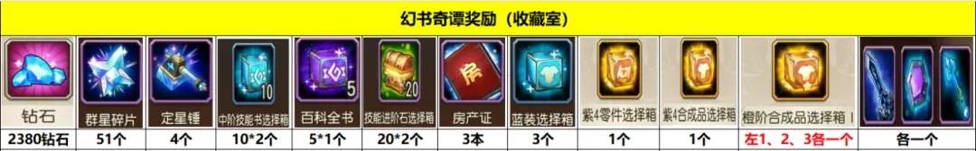 小冰冰传奇怀旧服幻书奇谭最新奖励一览