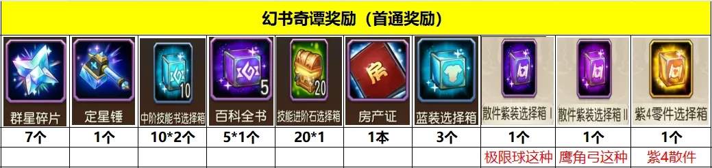 小冰冰传奇怀旧服幻书奇谭最新奖励一览