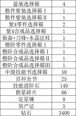 小冰冰传奇怀旧服幻书奇谭奖励统计大全