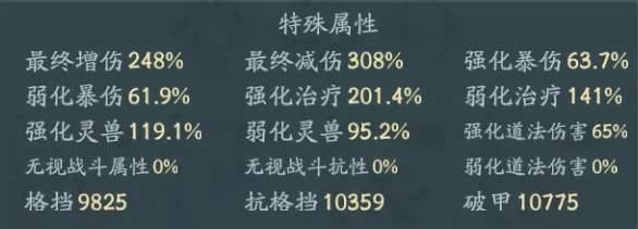 寻道大千道途试炼攻略流派推荐