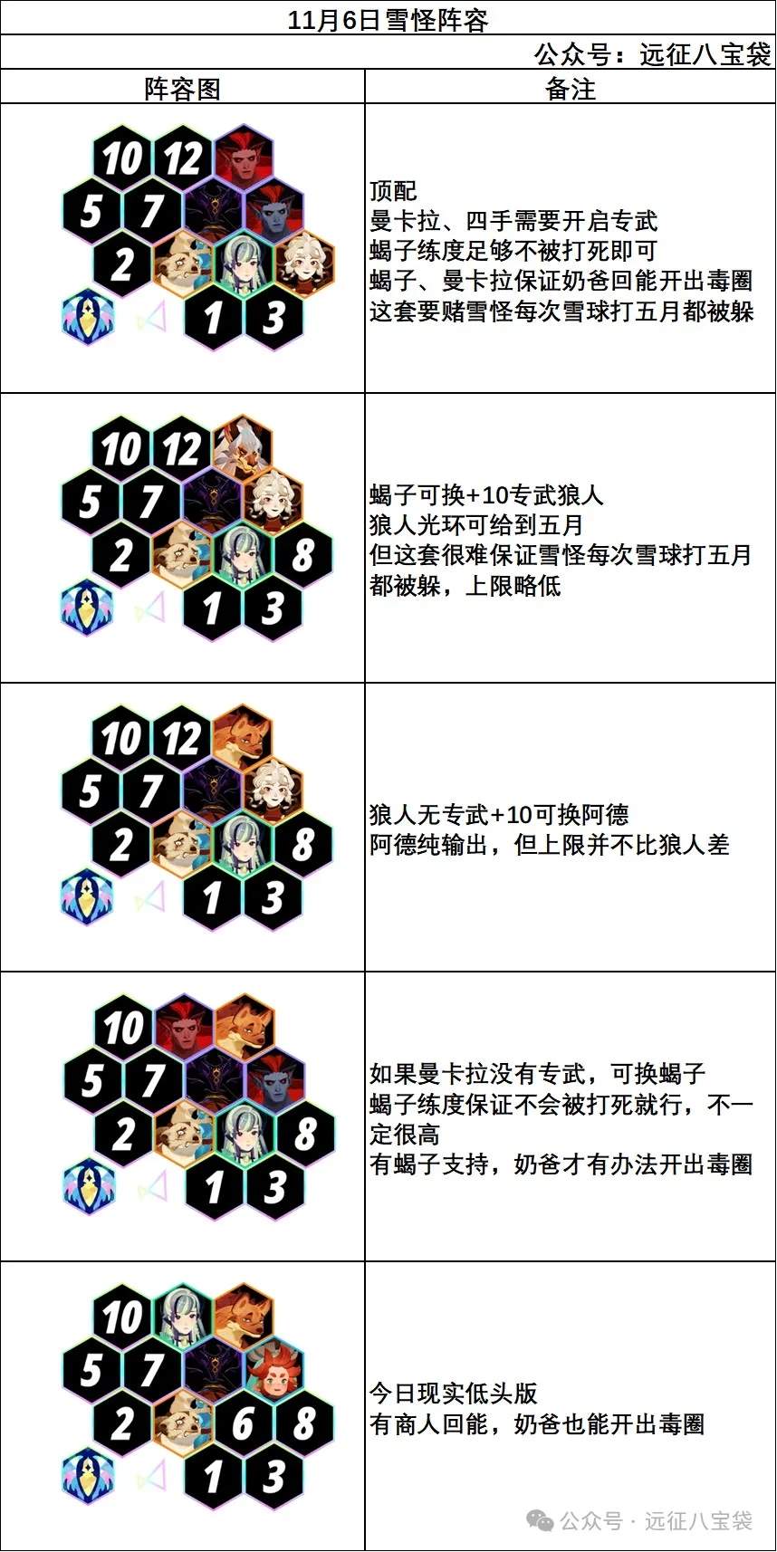 剑与远征启程空投奶爸玩法攻略教学​