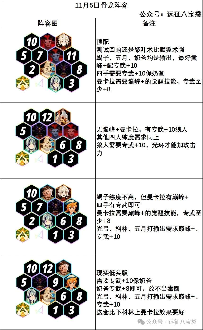 剑与远征启程空投奶爸玩法攻略教学​
