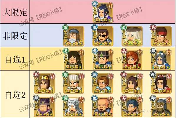 指尖无双双11卡池抽取建议