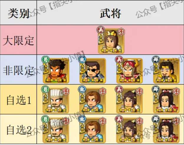 指尖无双双11卡池抽取建议