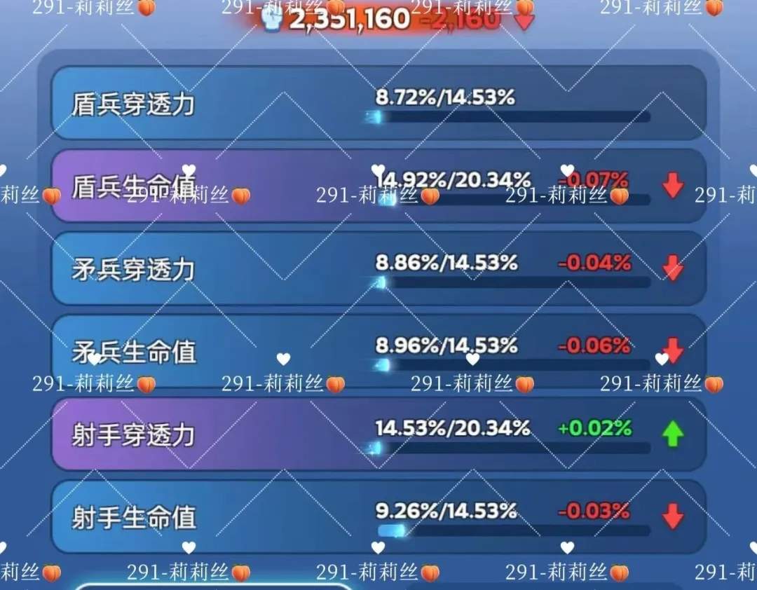 无尽冬日宠物洗练优先顺序攻略