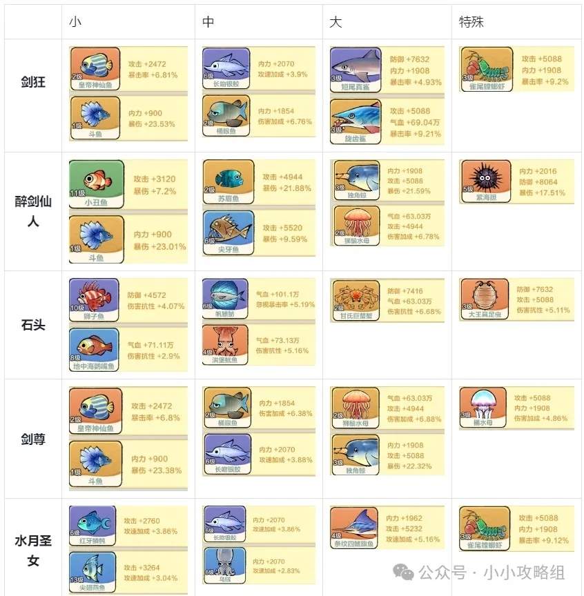 小小英雄剑主推图阵容搭配推荐