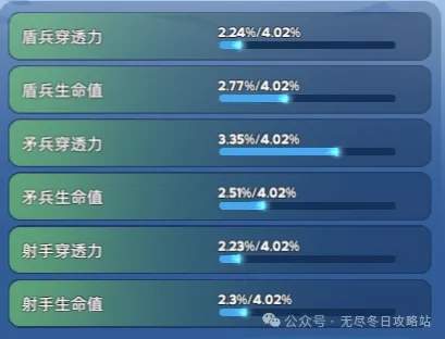 无尽冬日宠物洗练优先顺序攻略