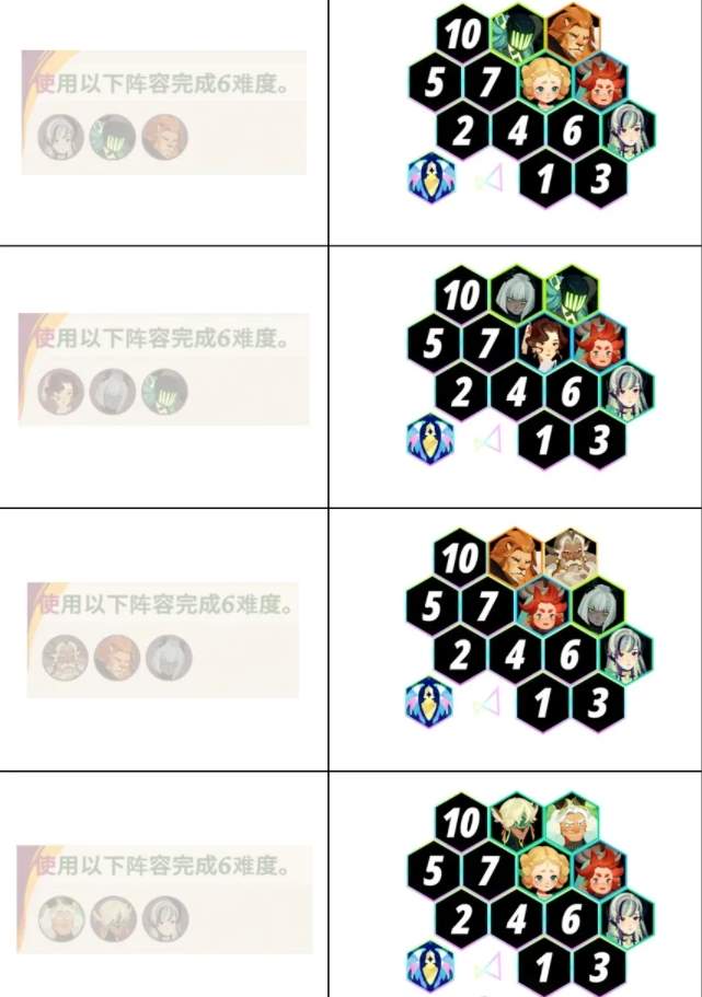 剑与远征启程超凡挑战帕瑞莎阵容推荐攻略