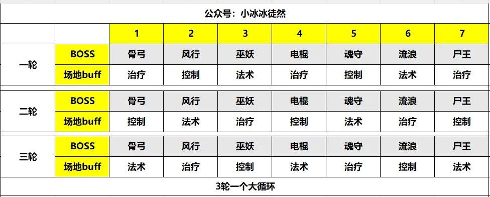 小冰冰传奇怀旧服S3魔界讨伐阵容推荐