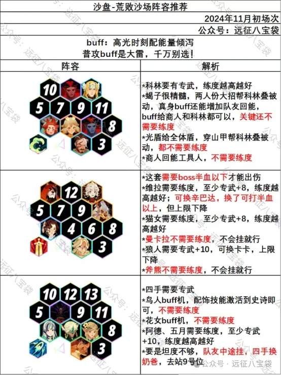 剑与远征启程科林为啥好用