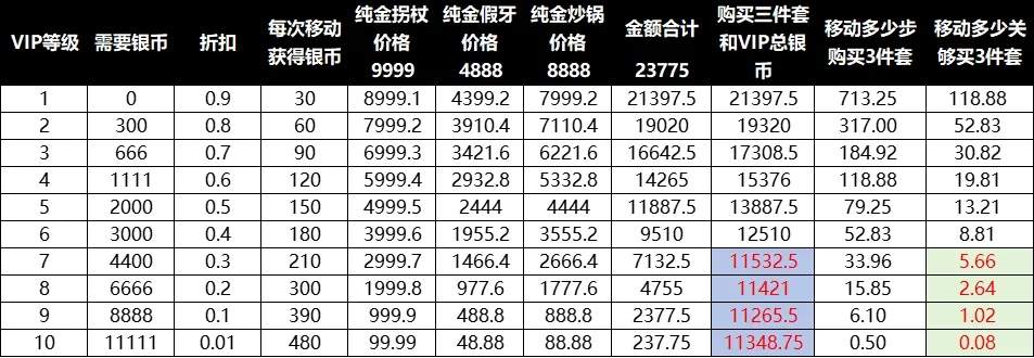 小鸡舰队出击古代遗迹11赛季疯狂购物节事件攻略大全
