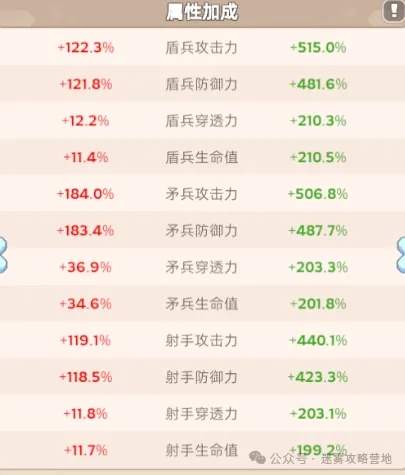 无尽冬日战报加成怎么看的