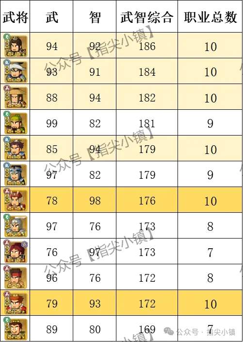 指尖无双问鼎赛季职业获得条件一览