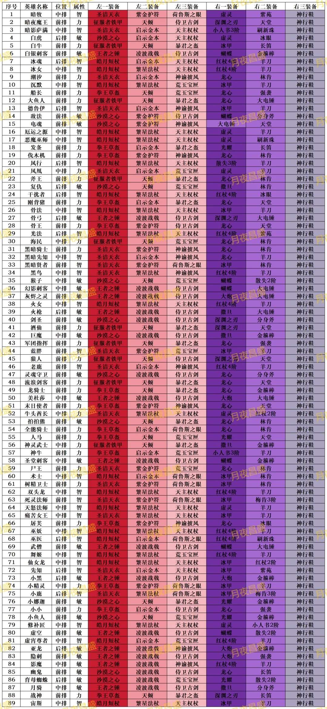 小冰冰传奇怀旧服橙1装备需求一览表
