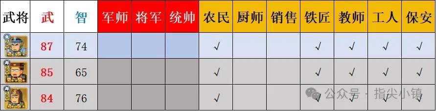 指尖无双问鼎赛季职业获得条件一览