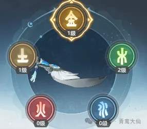 主宰世界战力加得多的几个分段是什么