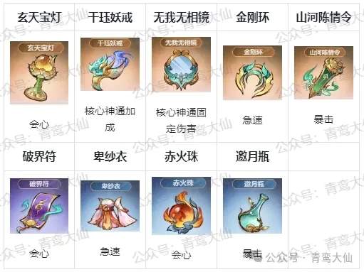 主宰世界法宝升级优先级攻略