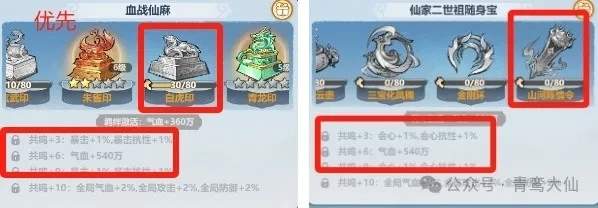 主宰世界法宝升级优先级攻略