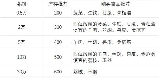 这城有良田伊人剑来联动活动1期氪金攻略大全