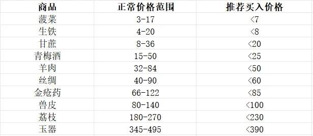 这城有良田伊人剑来联动活动1期氪金攻略大全