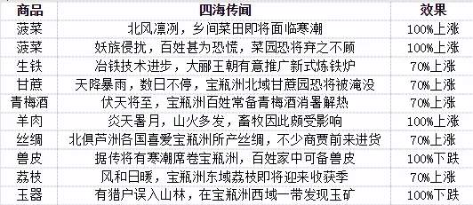 这城有良田伊人剑来联动活动1期氪金攻略大全