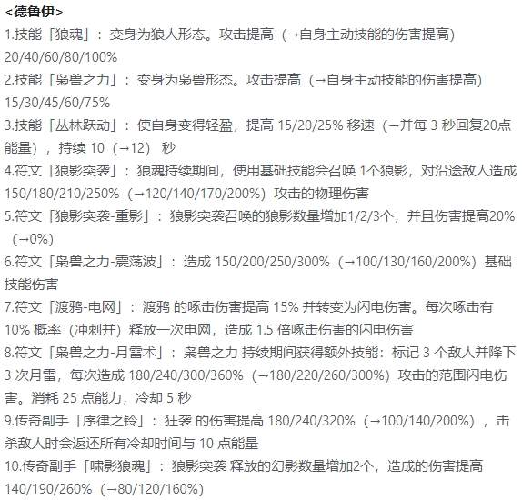 迷雾大陆S4赛季首发职业推荐