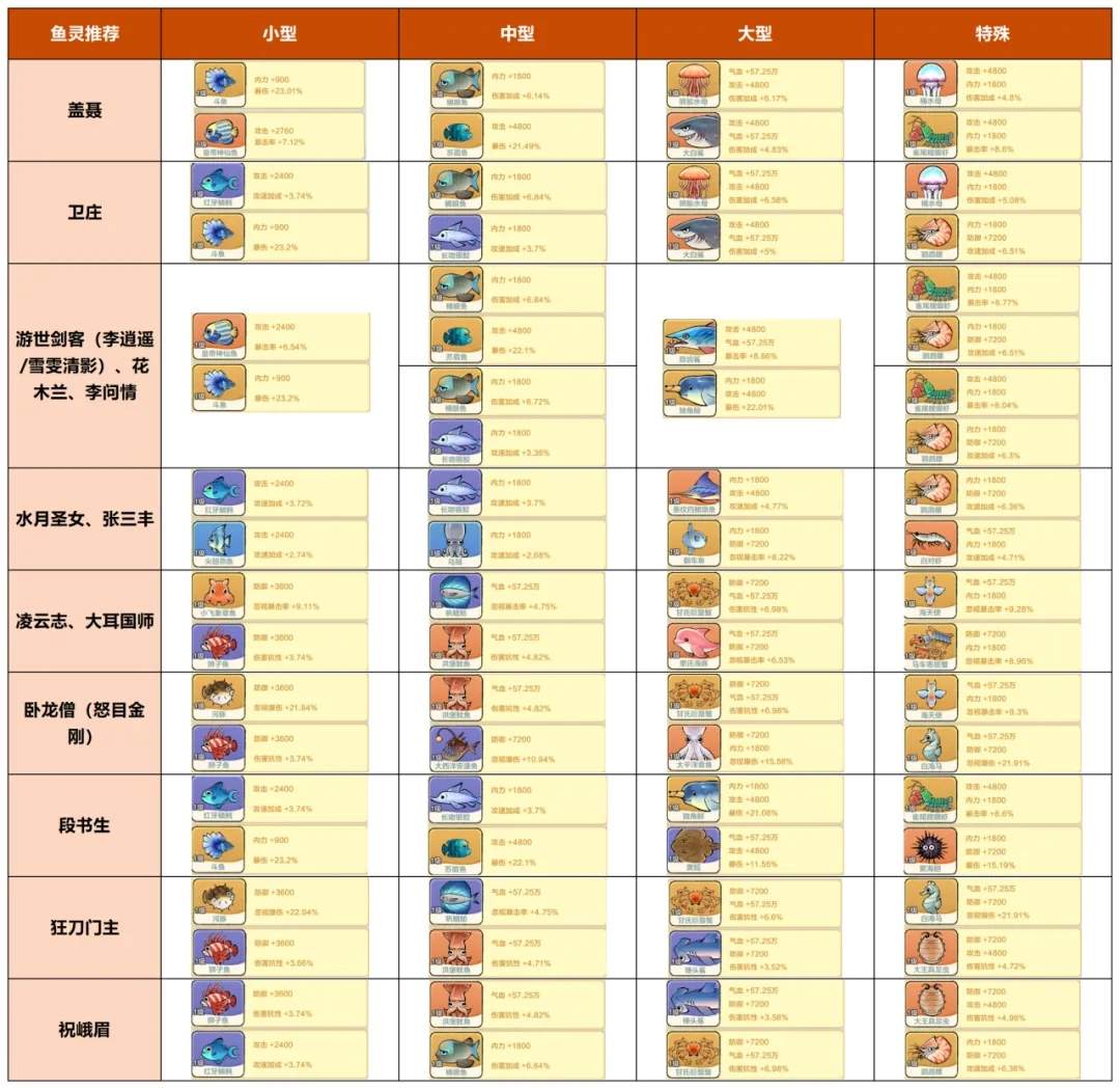 小小英雄盖聂卫庄阵容配队推荐攻略