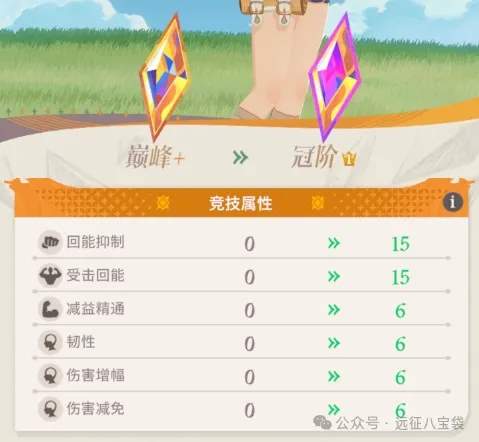 剑与远征启程锈锚港赛季冠阶优先级推荐攻略