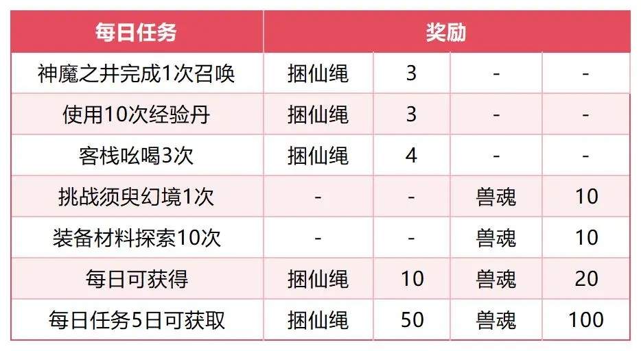 仙剑奇侠传之新的开始凶兽入侵活动打法攻略教学