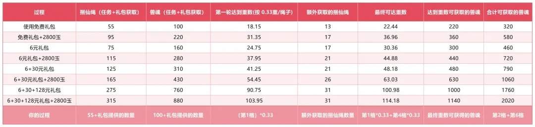 仙剑奇侠传之新的开始凶兽入侵活动打法攻略教学
