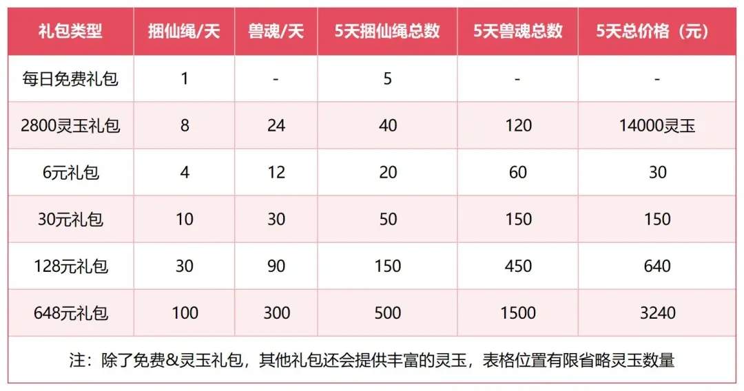仙剑奇侠传之新的开始凶兽入侵活动打法攻略教学