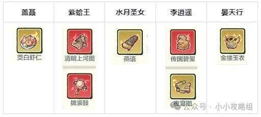 小小英雄只有盖聂怎么组队