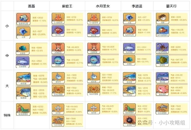 小小英雄只有盖聂怎么组队