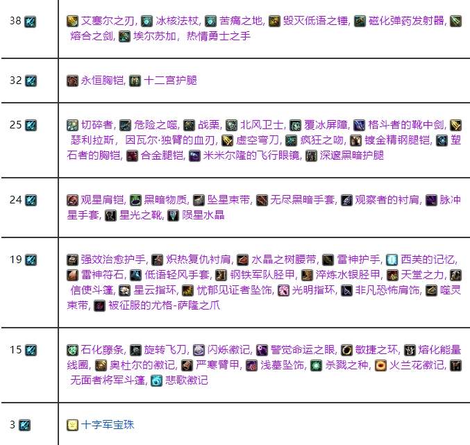 魔兽世界WLK怀旧服贝塔本掉落一览表