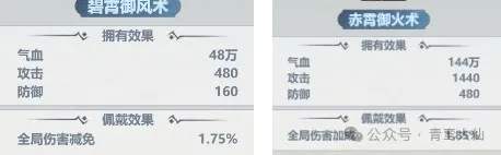 主宰世界全局伤害加成减免怎么堆高​