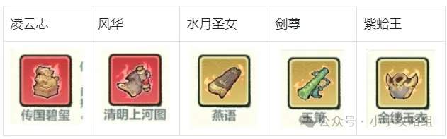 小小英雄无尽试炼刀主阵容增益选择攻略