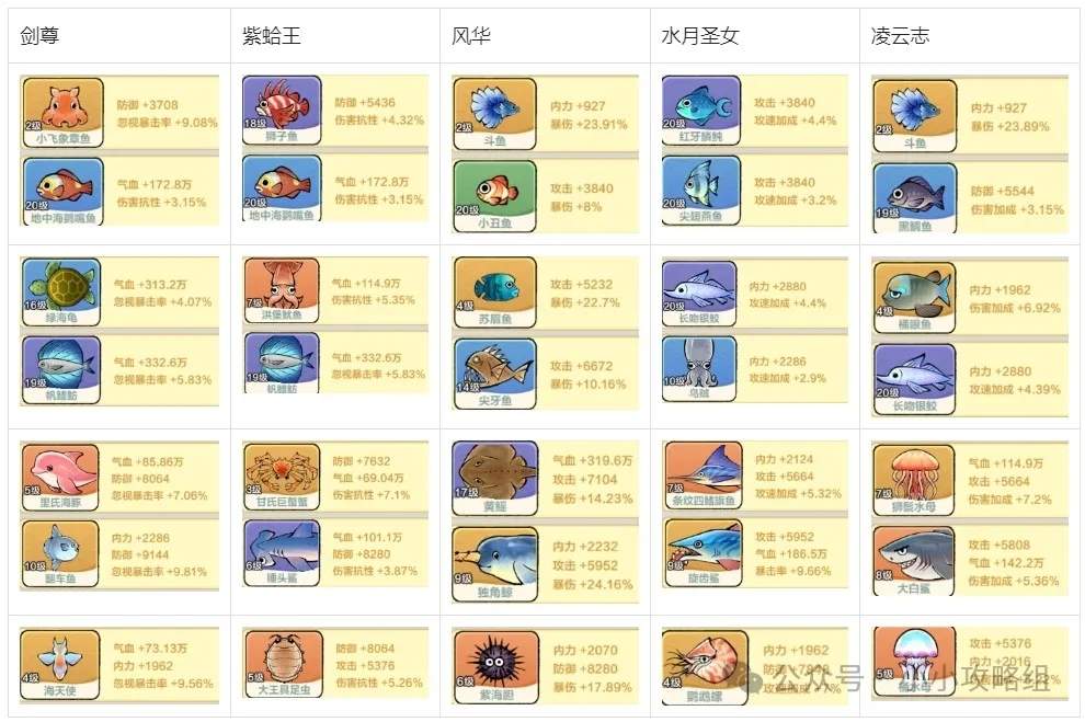 小小英雄无尽试炼刀主阵容增益选择攻略