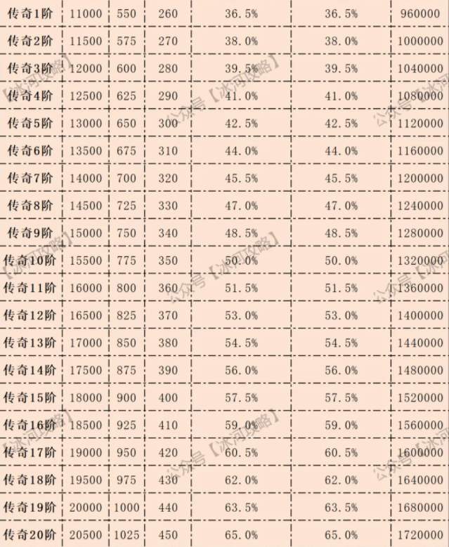 三国冰河时代神兵玉石升级攻略