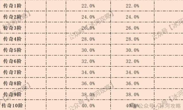 三国冰河时代神兵玉石升级攻略